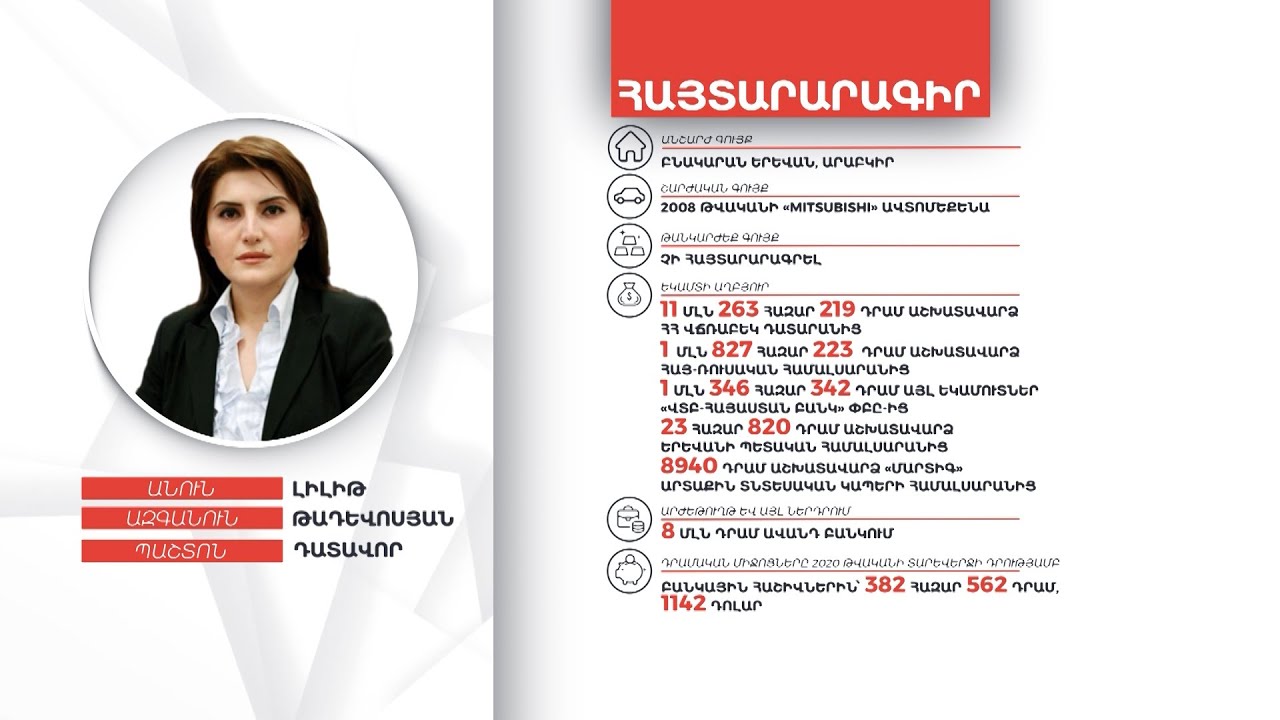 Դատավոր Լիլիթ Թադևոսյանի գույքի և եկամուտների հայտարարագիրը