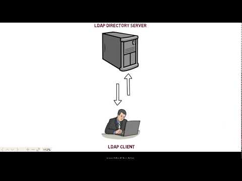 image-What is LDAP software?