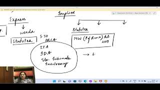 CPC - Section 9 Part - II CLASS 3