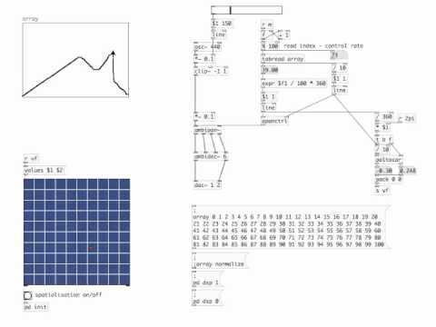 Array Control - Ambisonics in Pure Data