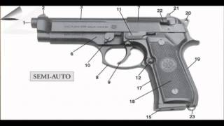 How To Use the Blue Book of Gun Values - Part 8 Abbreviations, Glossary, Serialization