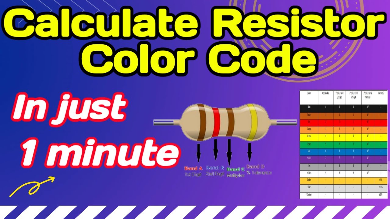 Resistor Color Code Calculation in English | - 4 Band Resistor.