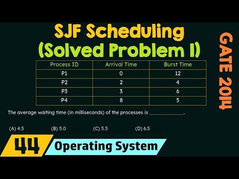 Introduction to Operating Systems