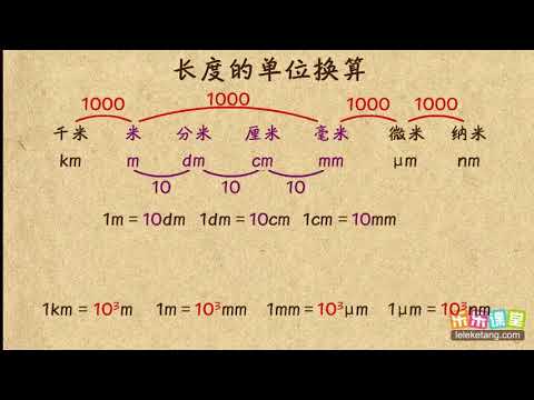 捲尺單位換算