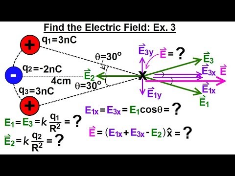 Physics E M Ch 36 1 The Electric Field Understood 4 of 17 Drawing Electric Field Lines Ex 1