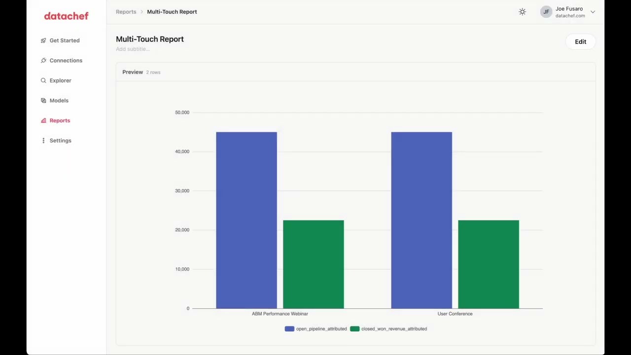 Create a multi-touch attribution model