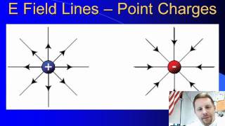 High School Physics - Electric Fields