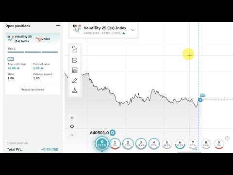 Deriv Over and Under High Winning Strategy – How to Trade Over and Under