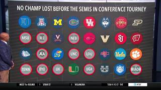 These 7 men's teams can win the 2026 NCAA tournament, based on historical trends