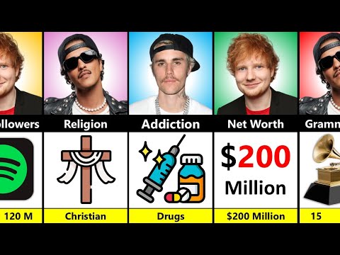 Bruno Mars vs Justin Bieber vs Ed Sheeran - Who's Bigger?