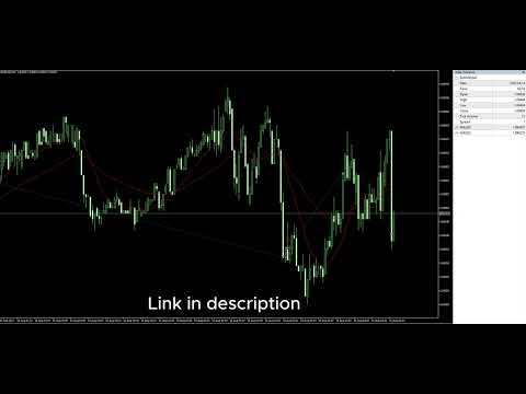 Video MA cross Bot for MT5