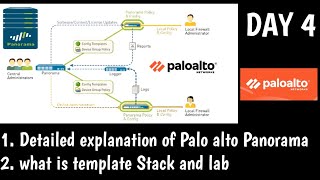 #PaloAltoPanorama  | DAY 4 | What is Panorama template | Concept | Explanation