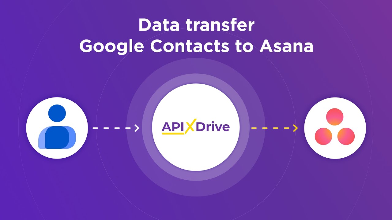 How to Connect Google Contacts to Asana