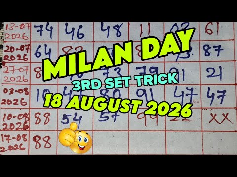 Milan Day Open Today