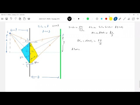  Ydse with slabs,  ydse immersed in liquids