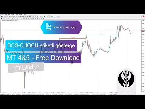 Video Market structure indicator bos choch for MT4