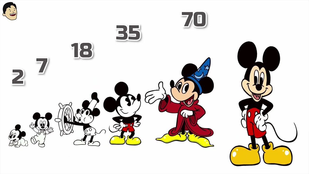 Growing Up Mickey Mouse baby to Adult *drawing* 👍@EasyLittleDrawings