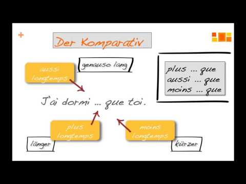 Les Adverbes / die Adverbien im Französischen: Teil 3 (Komparativ und Superlativ)