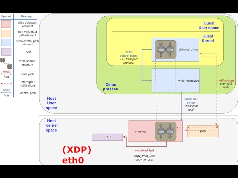 eBPF XDP syncookie protect F5 BIG-IP VE from SYN flood attack