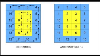YouTube video '1914. Cyclically Rotating a Grid | LeetCode Problem Explained with Solution"'