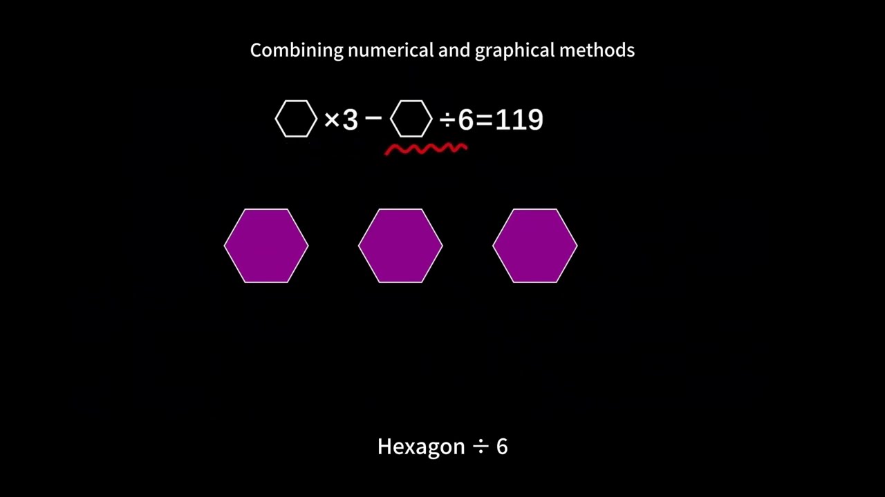 Math Made Easy,Combining numerical and graphical methods