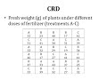 Lecture 18 Experimental Designs Completely Randomized Design CRD One Way ANOVA
