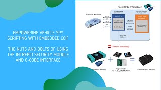 Empowering Vehicle Spy Scripting with Embedded CCIF and build an IoT application for neoOBD2 DEV