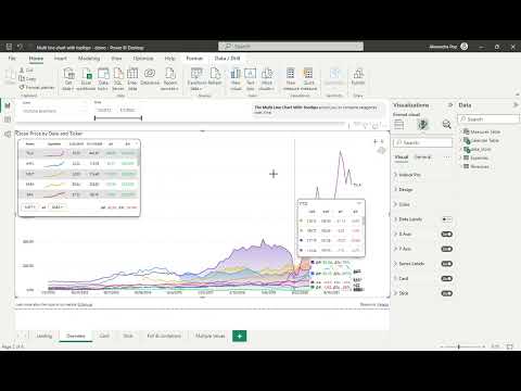 Multi Line Chart with Tooltips Demo