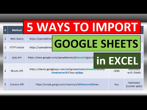 5 Methods To Get Data From Google Sheets with Excel VBA