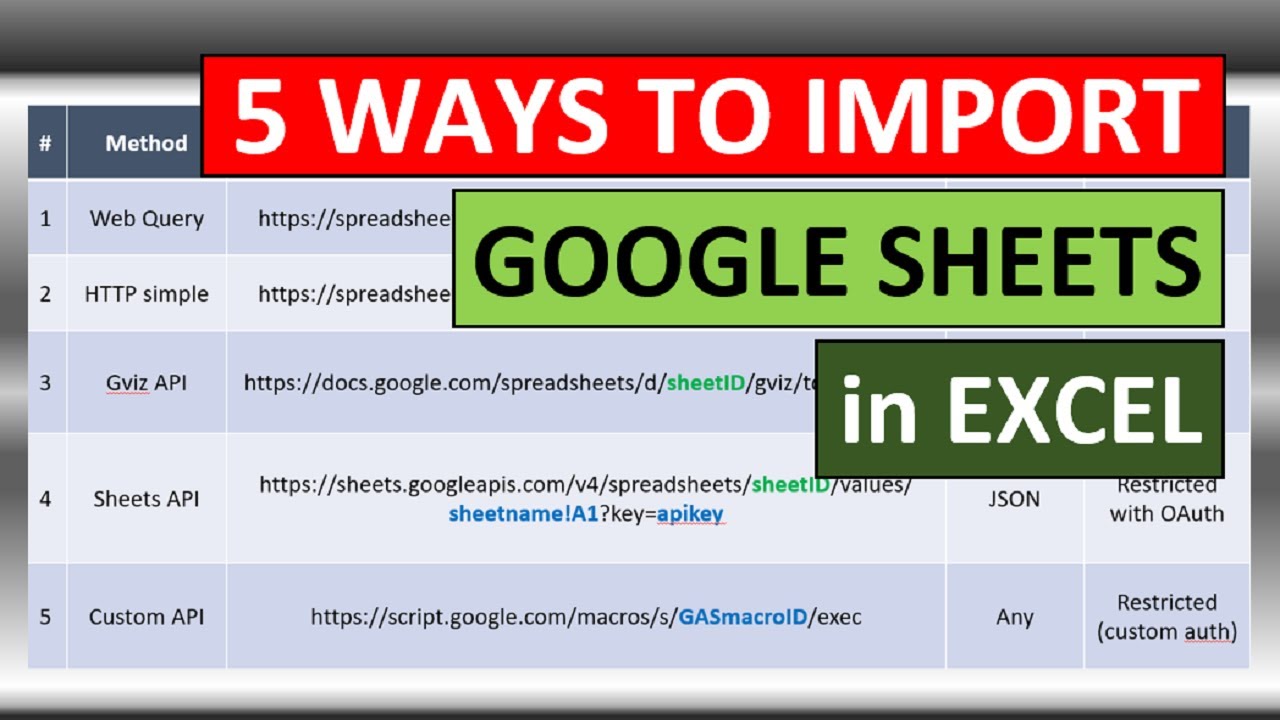 5 Methods To Get Data From Google Sheets with Excel VBA