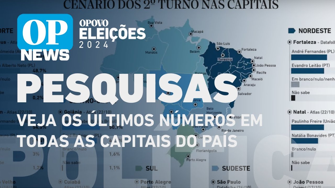 Pesquisas eleitorais: veja os últimos números em todas as capitais do país l O POVO NEWS