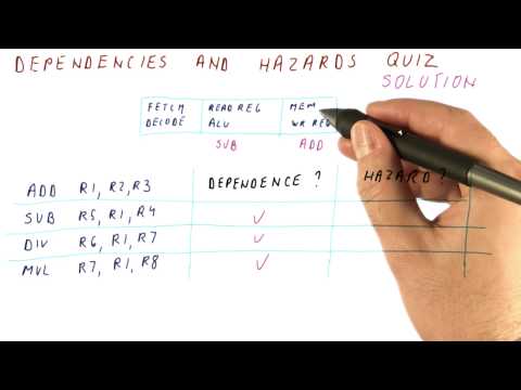 Lesson 1 Introduction Georgia Tech HPCA Part 1