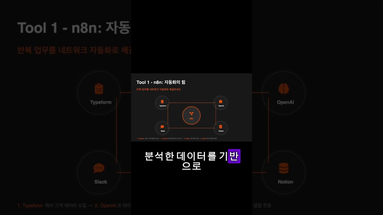 You Don't Need to Make a 50-Slide PowerPoint #Shorts