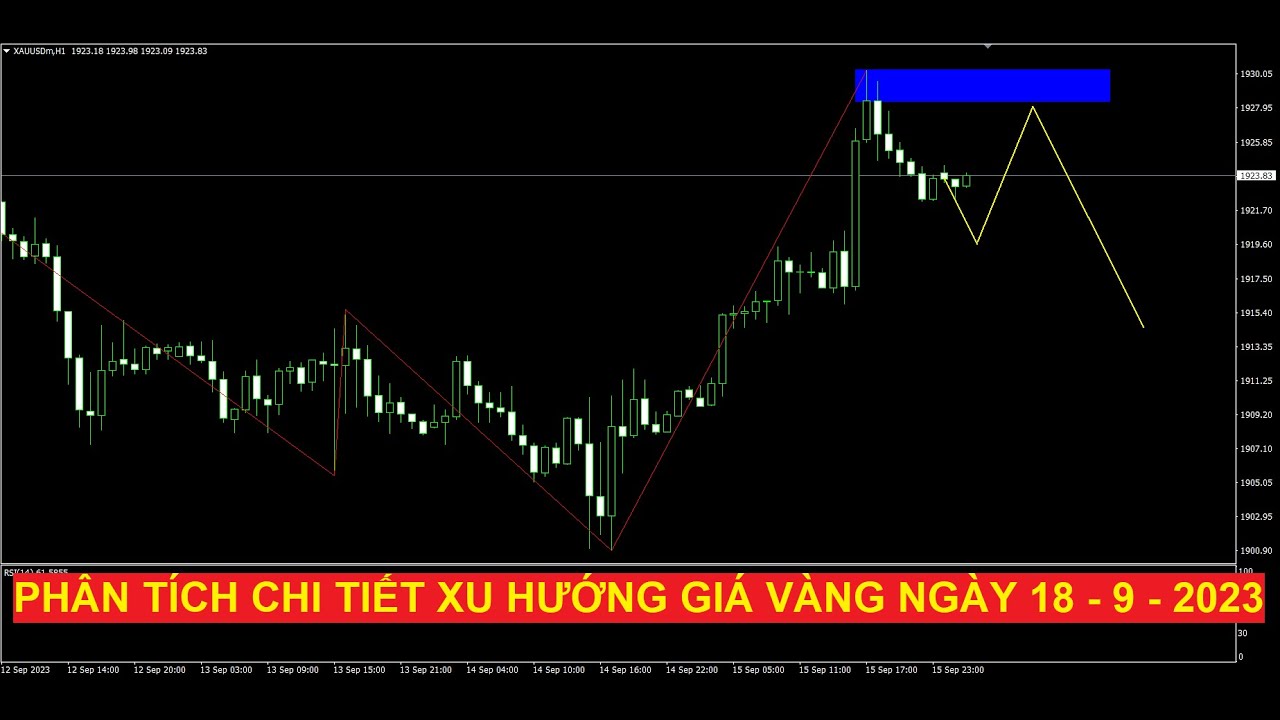 Video phân tích chi tiết xu hướng giá vàng ngày 18/9/2023