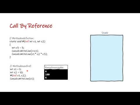 Stack und Heap bei C#