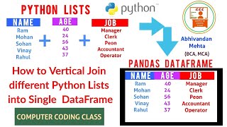 Combine Multiple Lists Vertically into a Single List in Python, Concatenate Lists in Python, Python