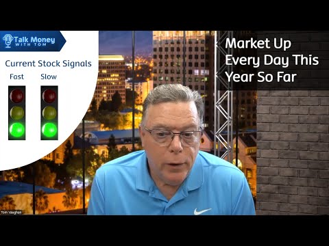 Market Update: January 6th, 2026 - Market Up Every Day This Year So Far