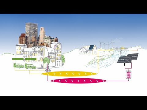 Kurzportrait - Green Energy Lab [Deutsch]