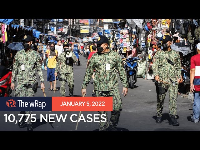 Philippines tallies 10,775 new COVID-19 cases
