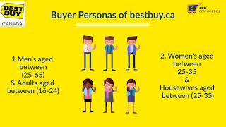 Know The Facts Behind Best Buy Canada Marketplace