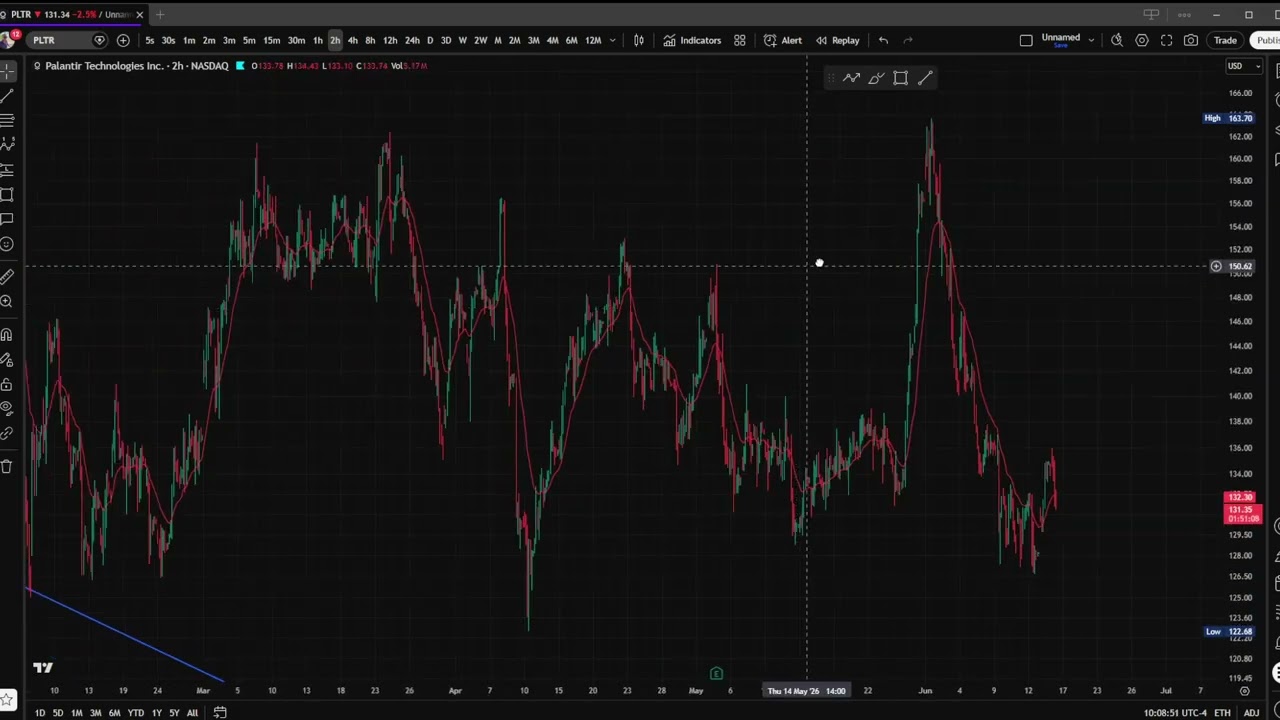 Here is why I am ultra bearish on Palantir