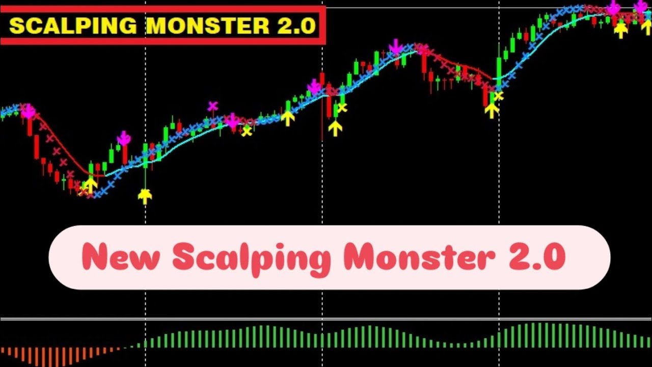 Scalping Monster Mt4 Indicator 2.0 Better Than TradingView|This Mt4 Trading Setup Prints Money