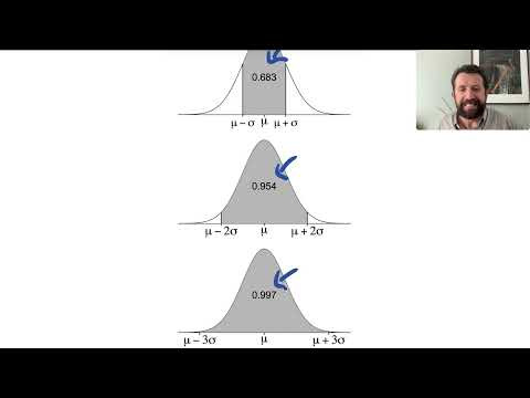 Continuous Probability Distributions: The Normal Distribution (STAT  I – Full Lecture)