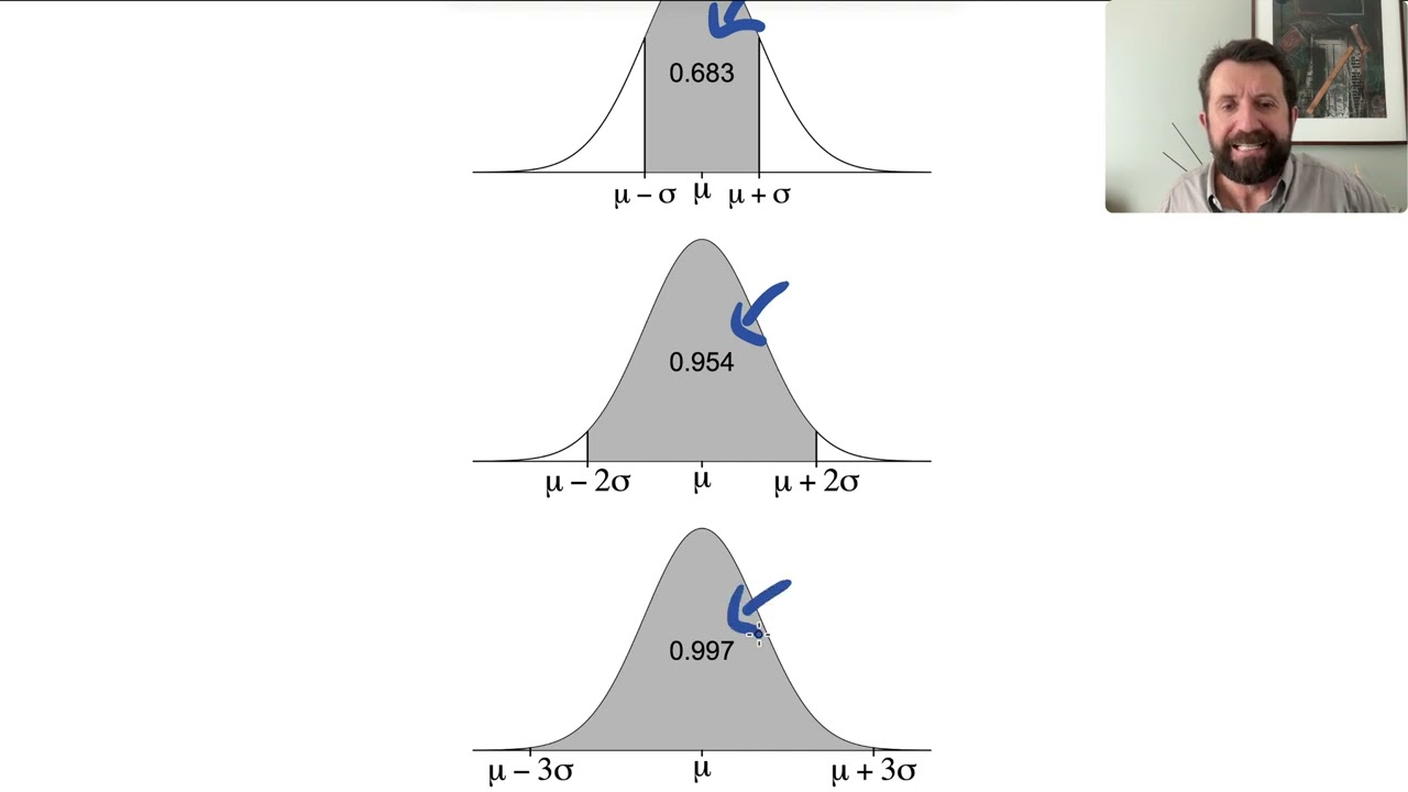 Continuous Probability Distributions: The Normal Distribution (STAT  I – Full Lecture)