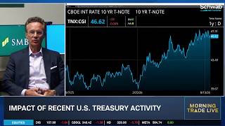 Market "Hyperventilating" Over Economy? Gauging Fears of Interest Rates, Treasury