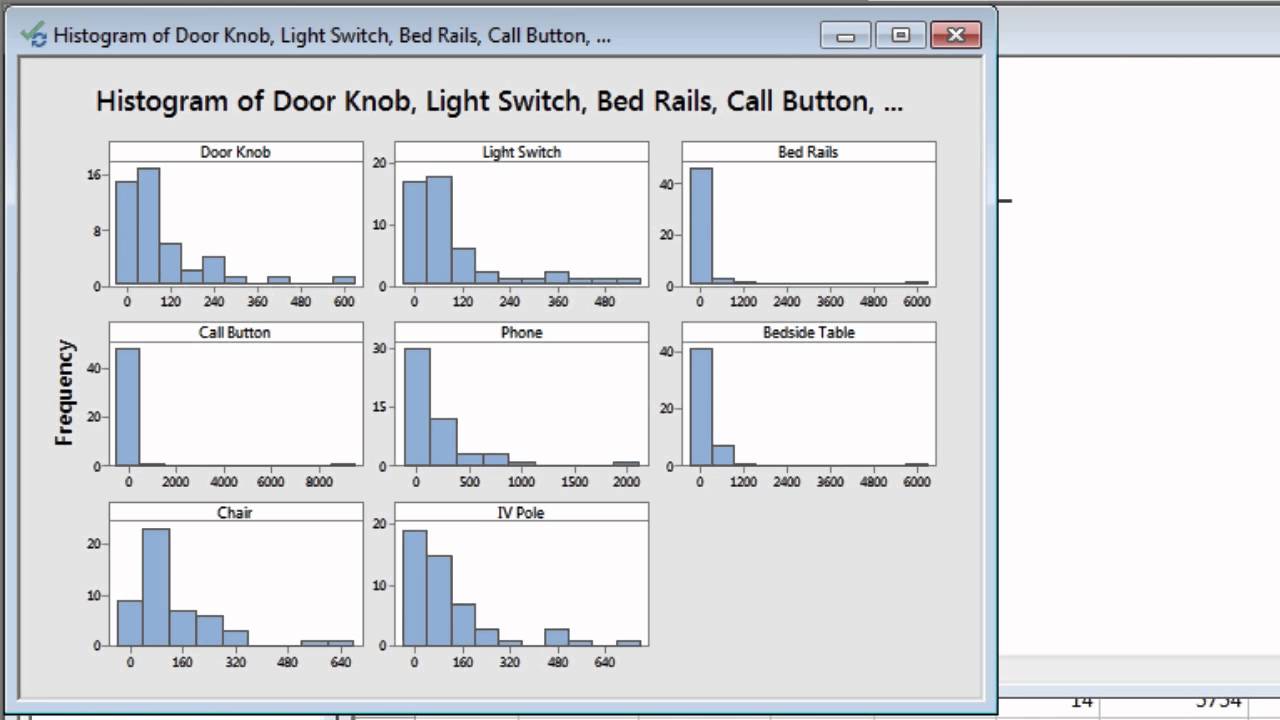 Visualizing Your Healthcare Data