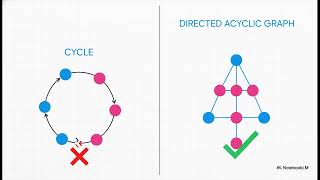 Databricks Vibe Data Modeling