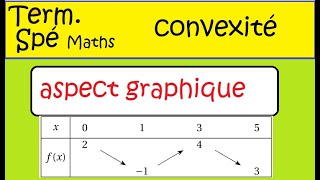 Correction vidéo de l’exercice