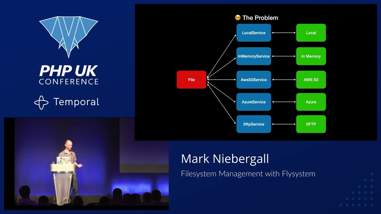 Filesystem Management with Flysystem - Mark Niebergall
