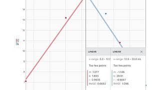 AP Chemistry ® Lab 9 -  Graphical Analysis Tutorial
